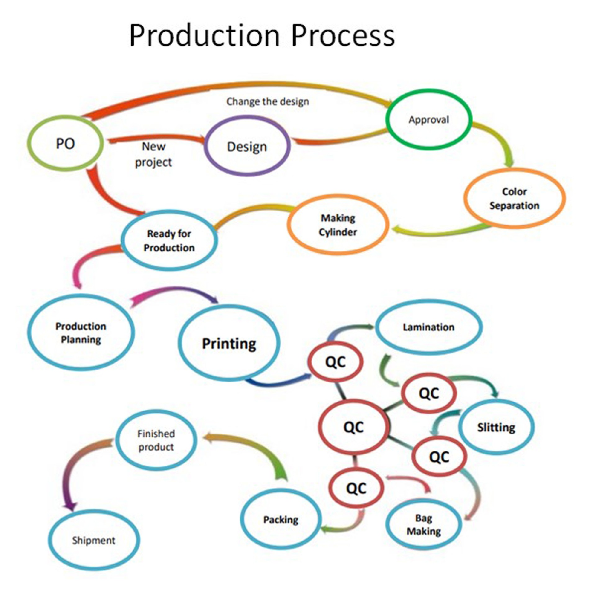 Leyi pack_production process750-750.jpg